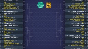 Sorteggio tabellone Atp Parigi Bercy 2016 Masters 1000