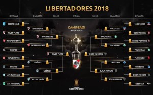 Albo d'oro Copa Libertadores: squadre vincitrici e finaliste